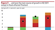 East Asia and Pacific Economic Update, Ma...